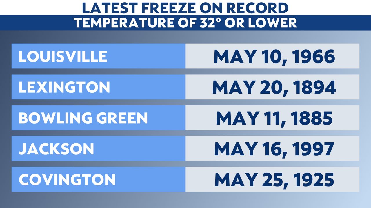 Cold nights still upon us Typical last freeze in Kentucky